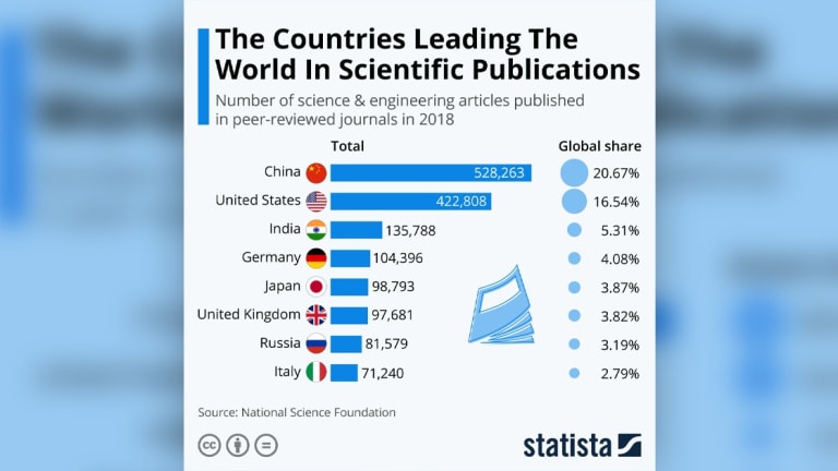 Interesting countries. Leading Countries.