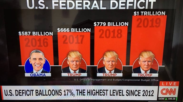 The US Budget Deficit Has Exploded Under Donald Trump