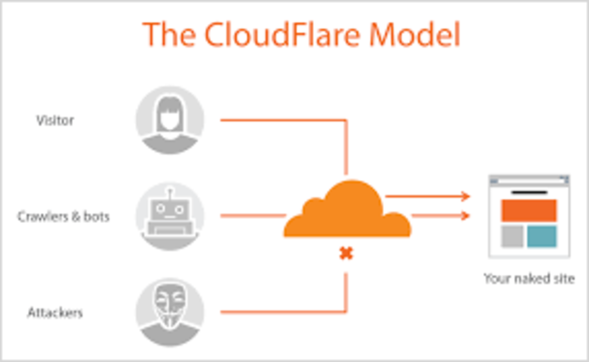 Cloudflare's. Cloudflare. Cloudtale. Cloudflare сервера. Принцип работы cloudflare.